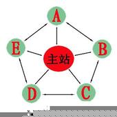 �齫���Ƽ��ַ���ѧ��Ƶ���������簲ȫ���������簲ȫ��ʶ���鱨�淢��...